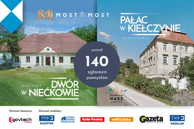 zdjęcia prezentujące dwór w Niećkowie, Pałac w Kiełczynie; informacja o ponad 140 zgłoszeniach pomysłów